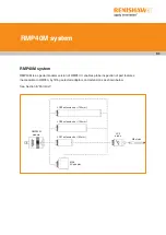 Preview for 37 page of Renishaw RMP40 Installation Manual