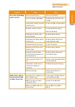 Preview for 41 page of Renishaw RMP40 Installation Manual