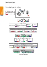 Preview for 36 page of Renishaw RMP60 Installation Manual