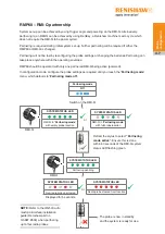 Preview for 41 page of Renishaw RMP60 Installation Manual