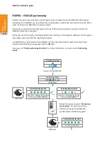 Preview for 42 page of Renishaw RMP60 Installation Manual