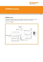 Preview for 57 page of Renishaw RMP60 Installation Manual