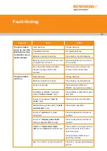 Preview for 59 page of Renishaw RMP60 Installation Manual