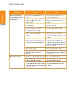 Preview for 60 page of Renishaw RMP60 Installation Manual