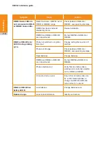 Preview for 62 page of Renishaw RMP60 Installation Manual