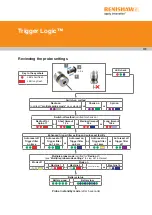 Preview for 29 page of Renishaw RMP600 Installation Manual