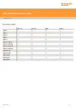 Preview for 36 page of Renishaw RSP3 Series Installation And User Manual