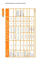 Предварительный просмотр 30 страницы Renishaw SLM 250 Installation And Operation Manual