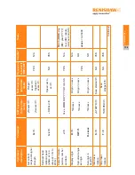 Предварительный просмотр 31 страницы Renishaw SLM 250 Installation And Operation Manual