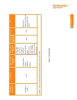 Предварительный просмотр 33 страницы Renishaw SLM 250 Installation And Operation Manual