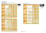 Preview for 18 page of Renishaw TONiC FS T3 Series Functional Safety Installation Manual And Safety Manual