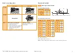 Preview for 11 page of Renishaw TONiC FS T40x1 Series Functional Safety Manual