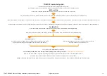 Preview for 14 page of Renishaw TONiC FS T40x1 Series Functional Safety Manual