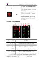 Предварительный просмотр 8 страницы Renke RS-MG41-1 User Manual