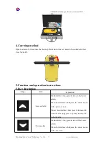 Preview for 5 page of Renke RS-MG41-O3 User Manual