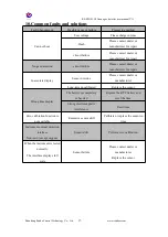 Preview for 15 page of Renke RS-MG41-O3 User Manual