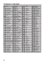 Preview for 74 page of Renkforce 1196094 Operating Instructions Manual