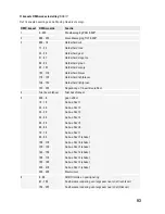 Preview for 93 page of Renkforce 1282378 Operating Instructions Manual