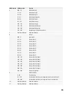 Preview for 95 page of Renkforce 1282378 Operating Instructions Manual