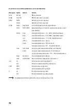 Preview for 78 page of Renkforce 1284227 Operating Instructions Manual