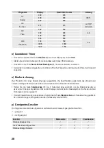 Preview for 20 page of Renkforce 1301272 Operating Instructions Manual