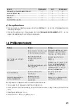 Preview for 21 page of Renkforce 1301272 Operating Instructions Manual