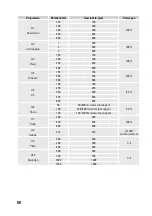 Preview for 88 page of Renkforce 1301272 Operating Instructions Manual