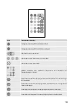 Preview for 13 page of Renkforce 1398971 Operating Instructions Manual