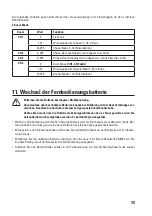 Preview for 15 page of Renkforce 1404207 Operating Instructions Manual