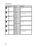 Preview for 66 page of Renkforce 1414020 Operating Instructions Manual