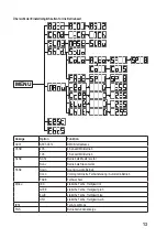 Preview for 13 page of Renkforce 1488542 Operating Instructions Manual