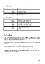 Preview for 35 page of Renkforce 1488542 Operating Instructions Manual