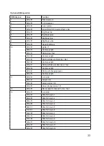 Preview for 33 page of Renkforce 1488543 Operating Instructions Manual