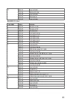 Preview for 51 page of Renkforce 1488543 Operating Instructions Manual