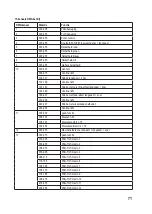 Preview for 71 page of Renkforce 1488543 Operating Instructions Manual