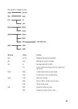 Preview for 41 page of Renkforce 1490494 Operating Instructions Manual