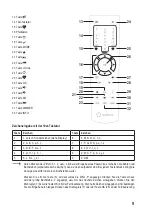 Предварительный просмотр 9 страницы Renkforce 2266847 Operating Instructions Manual