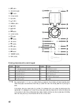 Предварительный просмотр 42 страницы Renkforce 2266847 Operating Instructions Manual