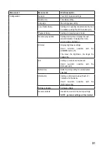 Предварительный просмотр 51 страницы Renkforce 2266847 Operating Instructions Manual