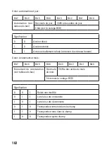 Preview for 102 page of Renkforce 750782 Operating Instructions Manual