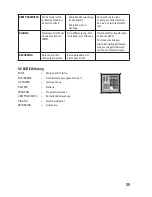 Preview for 35 page of Renkforce 751514 Operating Instructions Manual