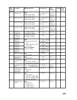 Preview for 203 page of Renkforce 751514 Operating Instructions Manual