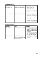 Preview for 241 page of Renkforce 751514 Operating Instructions Manual