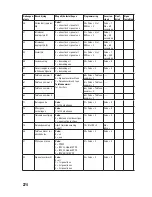 Preview for 274 page of Renkforce 751514 Operating Instructions Manual