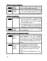 Предварительный просмотр 72 страницы Renkforce AC-239 Operating Instructions Manual