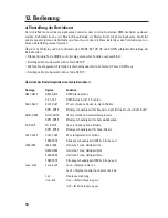 Предварительный просмотр 12 страницы Renkforce DL-PAR105 SMD LED Spot 1292337 Operating Instructions Manual