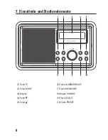 Preview for 8 page of Renkforce NE-6223 Operating Instructions Manual