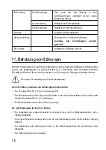 Предварительный просмотр 18 страницы Renkforce RF-DAB-AP Operating Instructions Manual