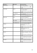 Preview for 17 page of Renkforce RF-DAB-IR-1700 Operating Instructions Manual