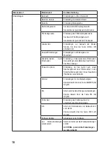 Preview for 18 page of Renkforce RF-DAB-IR-1700 Operating Instructions Manual